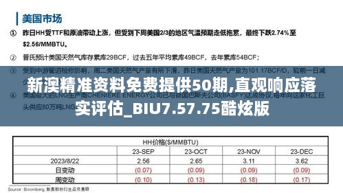 新澳精准资料免费提供50期,直观响应落实评估_BIU7.57.75酷炫版