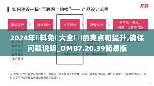 2024年資料免費大全優勢的亮点和提升,确保问题说明_OMB7.20.39简易版