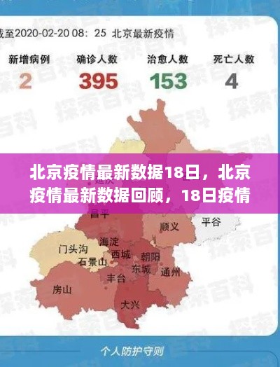 北京疫情最新数据回顾与18日疫情分析的时代意义