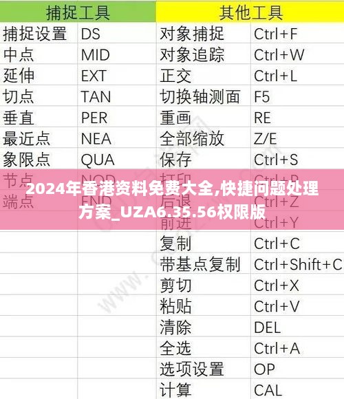 2024年香港资料免费大全,快捷问题处理方案_UZA6.35.56权限版