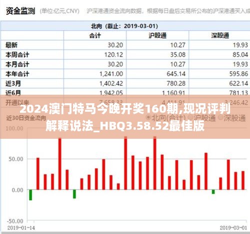 2024澳门特马今晚开奖160期,现况评判解释说法_HBQ3.58.52最佳版