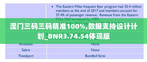 澳门三码三码精准100%,数据支持设计计划_BNR3.74.54体现版