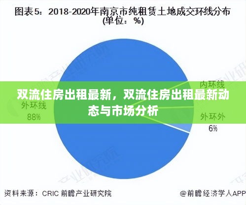 双流住房出租最新动态与市场分析