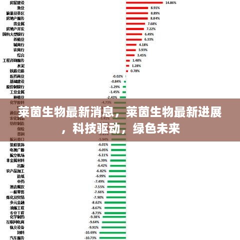 莱茵生物科技驱动绿色未来，最新进展与最新消息