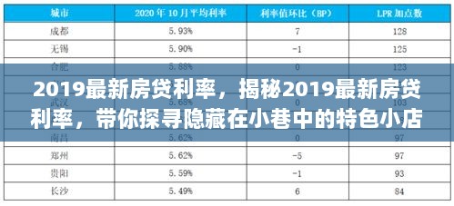 2019最新房贷利率揭秘，探寻特色小店与贷款利率的秘密