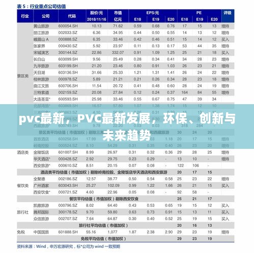 PVC最新发展，环保、创新与未来趋势