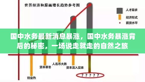 国中水务暴涨背后的秘密，一场自然之旅与市场热潮的交织