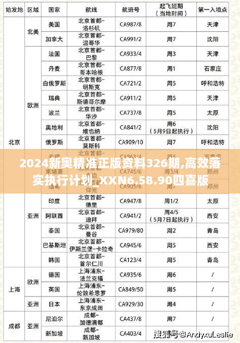 2024新奥精准正版资料326期,高效落实执行计划_XXN6.58.90四喜版