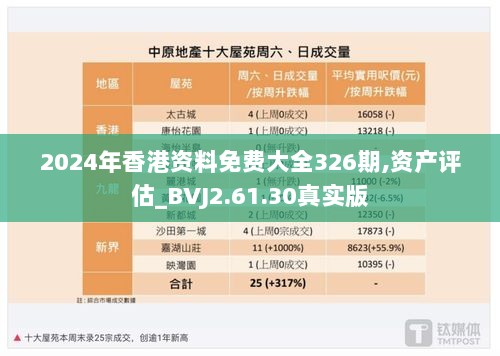 2024年香港资料免费大全326期,资产评估_BVJ2.61.30真实版