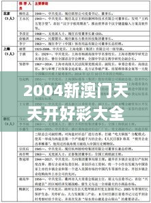 2004新澳门天天开好彩大全正版335期,针对性的落实解析_FPP5.31