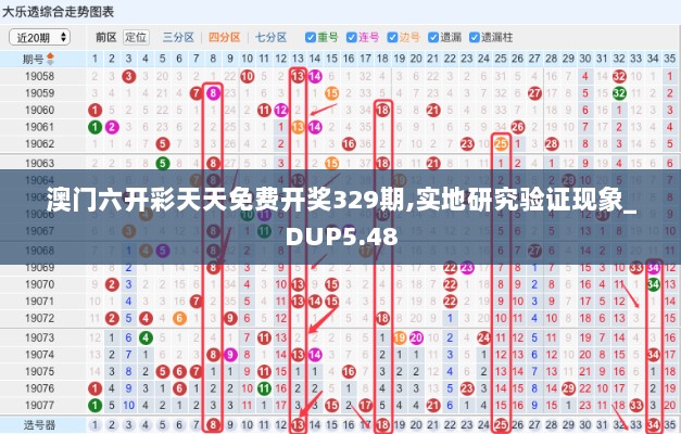 澳门六开彩天天免费开奖329期,实地研究验证现象_DUP5.48