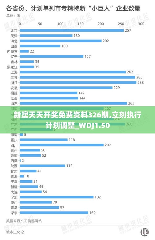 新澳天天开奖免费资料326期,立刻执行计划调整_WDJ1.50