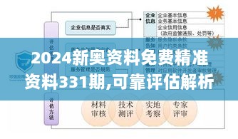 2024新奥资料免费精准资料331期,可靠评估解析_VEB3.34