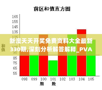 新澳天天开奖免费资料大全最新330期,深刻分析解答解释_PVA3.26