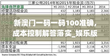 新澳门一码一码100准确,成本控制解答落实_娱乐版ZTL7.57