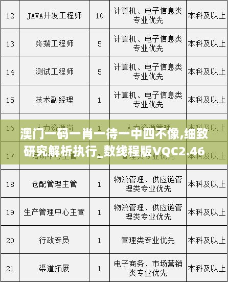 澳门一码一肖一待一中四不像,细致研究解析执行_数线程版VQC2.46