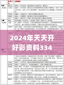 2024年天天开好彩资料334期,观点解答解释落实_PDH2.48