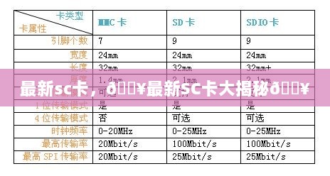 最新SC卡大揭秘，全面解析最新版SC卡功能与优势