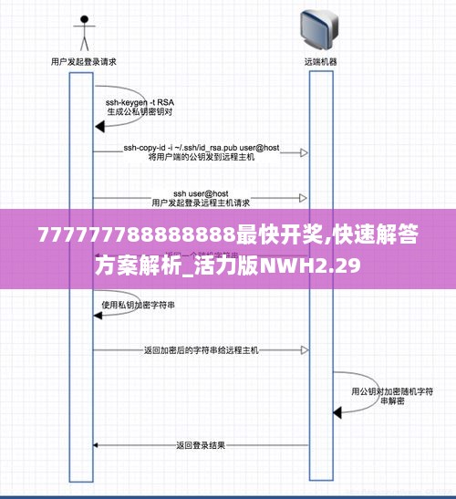 777777788888888最快开奖,快速解答方案解析_活力版NWH2.29