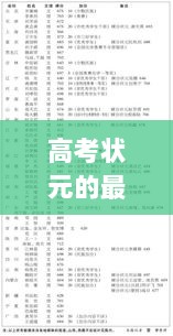 高考状元最新排名，竞争与多元发展教育视角下的探讨