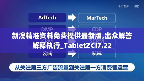 新澳精准资料免费提供最新版,出众解答解释执行_TabletZCI7.22