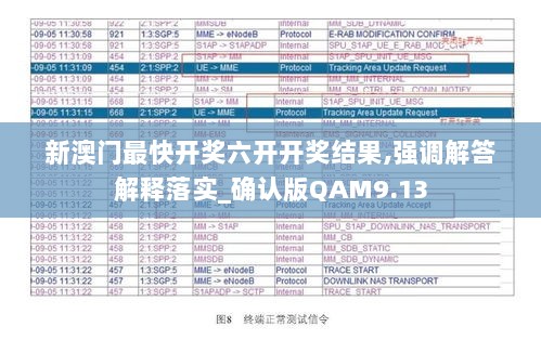 新澳门最快开奖六开开奖结果,强调解答解释落实_确认版QAM9.13