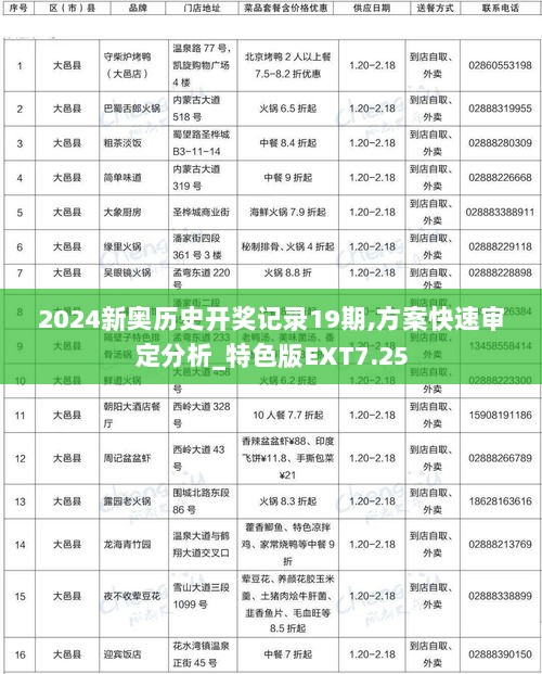 2024新奥历史开奖记录19期,方案快速审定分析_特色版EXT7.25