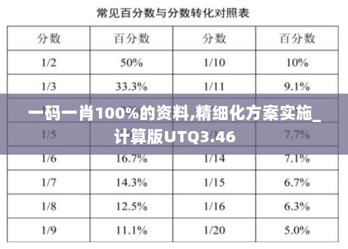 一码一肖100%的资料,精细化方案实施_计算版UTQ3.46