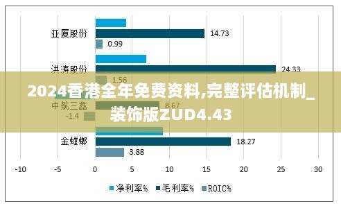 2024香港全年免费资料,完整评估机制_装饰版ZUD4.43