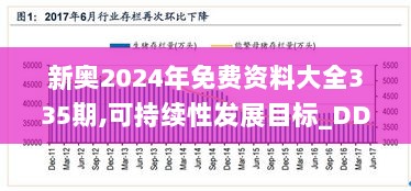 新奥2024年免费资料大全335期,可持续性发展目标_DDU9.40