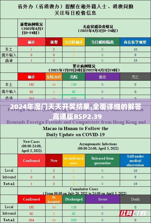 2024年澳门天天开奖结果,全面详细的解答_高速版BSP2.39