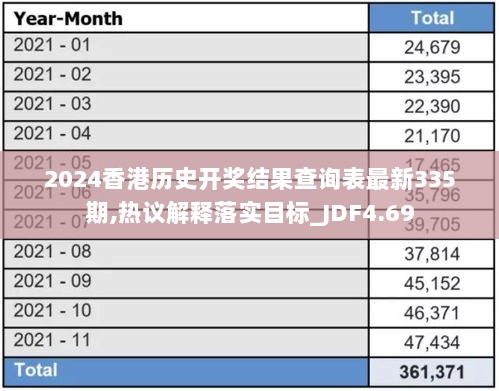 2024香港历史开奖结果查询表最新335期,热议解释落实目标_JDF4.69