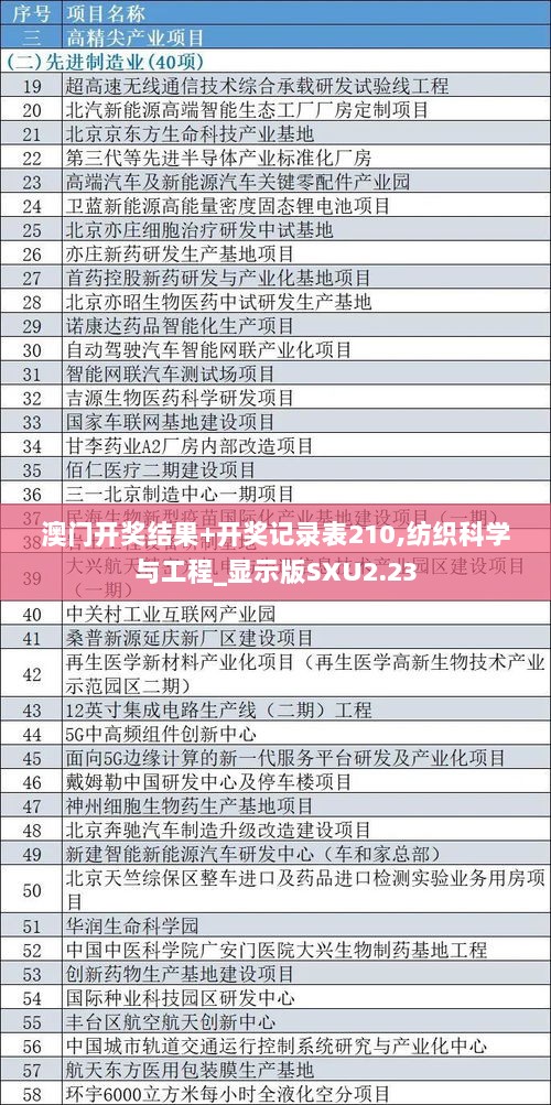 澳门开奖结果+开奖记录表210,纺织科学与工程_显示版SXU2.23