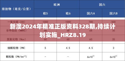 新澳2024年精准正版资料328期,持续计划实施_HRZ8.19