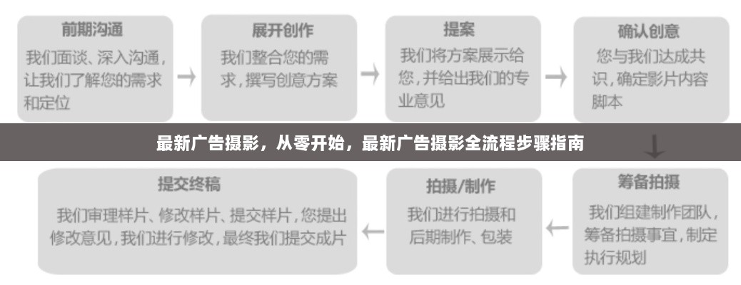 最新广告摄影全流程步骤指南，从零开始