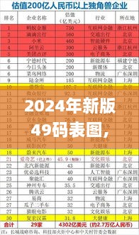 2024年新版49码表图,精准解答解释现象_试点版GNE3.28