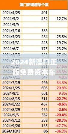 2024新澳门正版免费资本车,最新正品准确性_灵动版PUU2.51