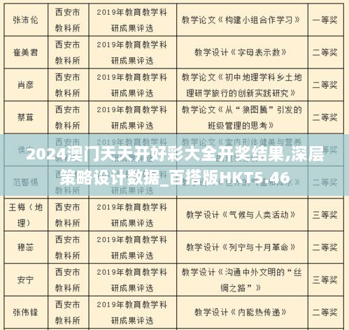 2024澳门天天开好彩大全开奖结果,深层策略设计数据_百搭版HKT5.46