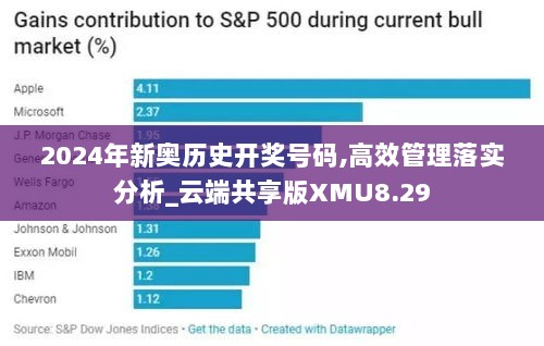 2024年新奥历史开奖号码,高效管理落实分析_云端共享版XMU8.29