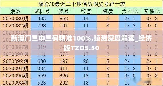 新澳门三中三码精准100%,预测深度解读_经济版TZD5.50