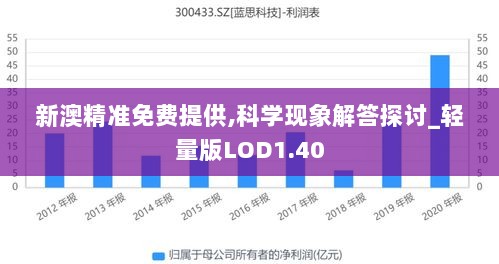 新澳精准免费提供,科学现象解答探讨_轻量版LOD1.40