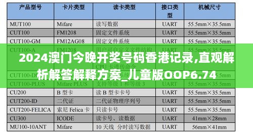 2024澳门今晚开奖号码香港记录,直观解析解答解释方案_儿童版OOP6.74