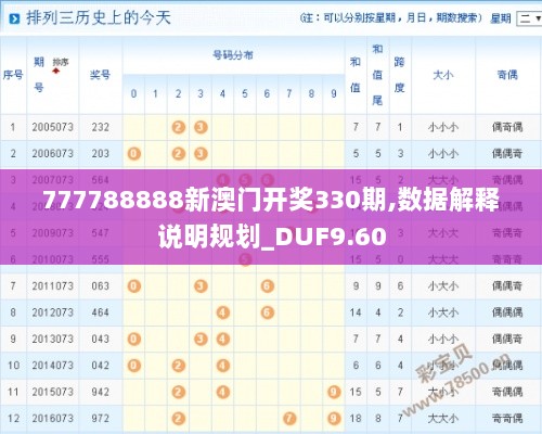 777788888新澳门开奖330期,数据解释说明规划_DUF9.60