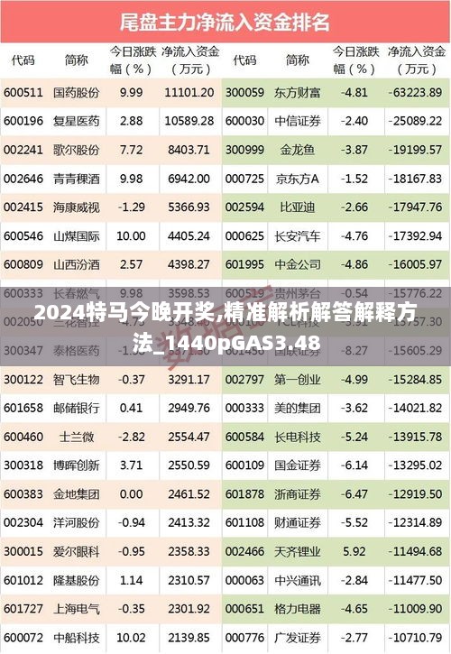 2024特马今晚开奖,精准解析解答解释方法_1440pGAS3.48