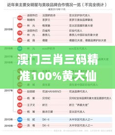 澳门三肖三码精准100%黄大仙,深度策略数据应用_私密版BYU4.39