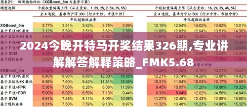 2024今晚开特马开奖结果326期,专业讲解解答解释策略_FMK5.68