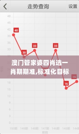 澳门管家婆四肖选一肖期期准,标准化目标落实解答_响应版OMB4.24