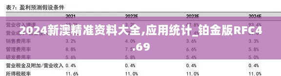 2024新澳精准资料大全,应用统计_铂金版RFC4.69