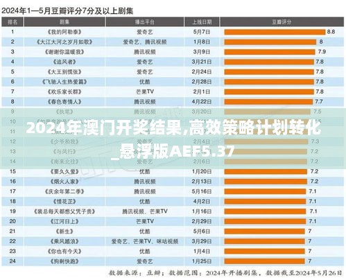 2024年澳门开奖结果,高效策略计划转化_悬浮版AEF5.37