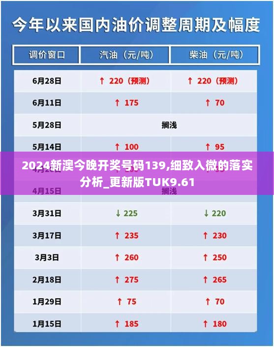 2024新澳今晚开奖号码139,细致入微的落实分析_更新版TUK9.61